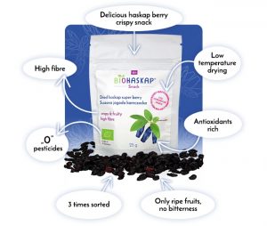 Nutracevit